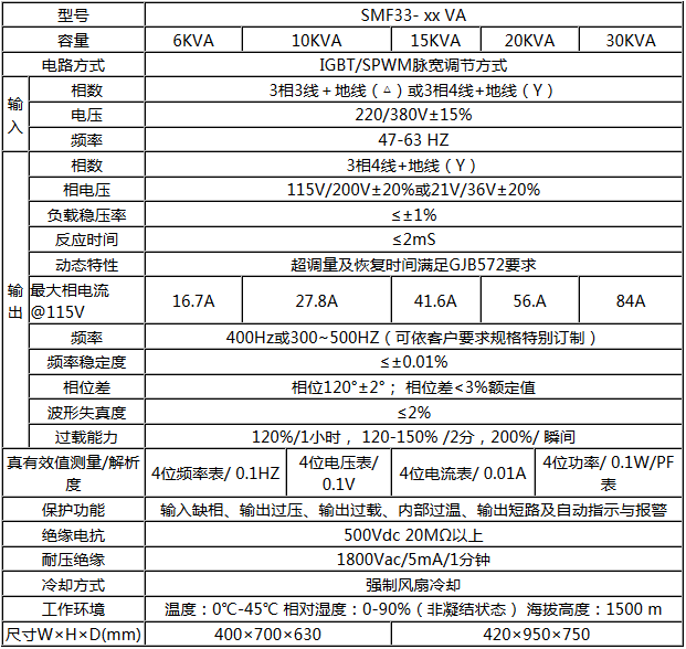 SMF33系列中頻電源(圖1) SMF33系列中頻電源(圖1)