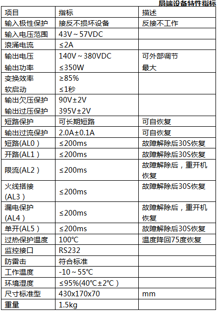 SPS系列基站直流遠供電源(圖1) SPS系列基站直流遠供電源(圖1)