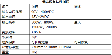 SPS系列基站直流遠供電源(圖2) SPS系列基站直流遠供電源(圖2)