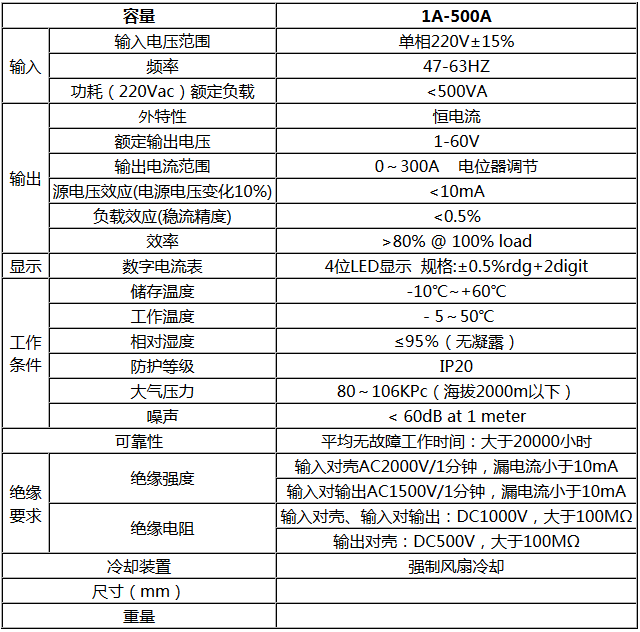 SDCC系列直流恒流源(圖1)