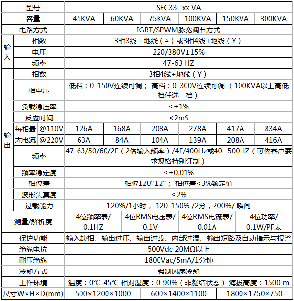 立柜旋鈕式交流變頻電源(圖4)