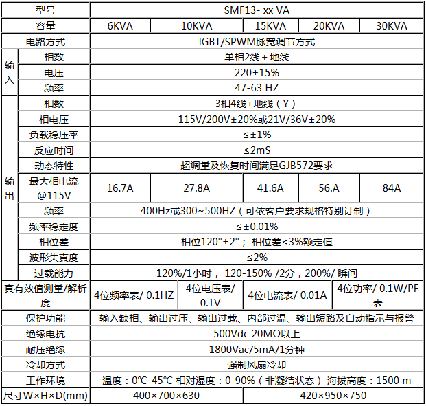 航空及軍用400HZ中頻靜變電源(圖3)